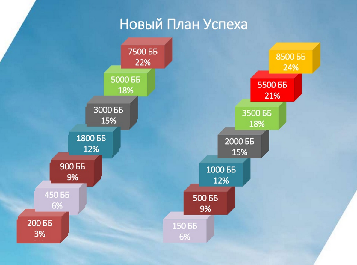 Инициативы компании